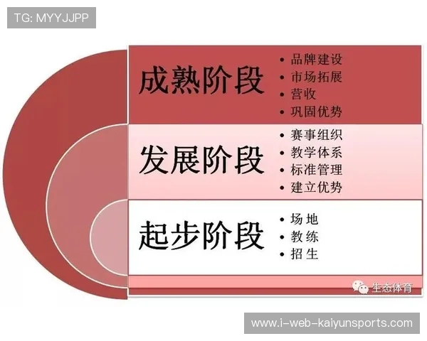 琑队如何构建青训与社区的长期合作机制 琑队如何构建青训与社区的长期合作机制